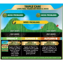 Westland Aftercut Grasses Lawn Fertiliser Granules 160m² 5.44kg 6 Westland Aftercut Grasses Lawn Fertiliser Granules 160m² 5.44kg -Outdoor Garden westland aftercut grasses lawn fertiliser granules 160m 5 44kg5023377020209 01i bq